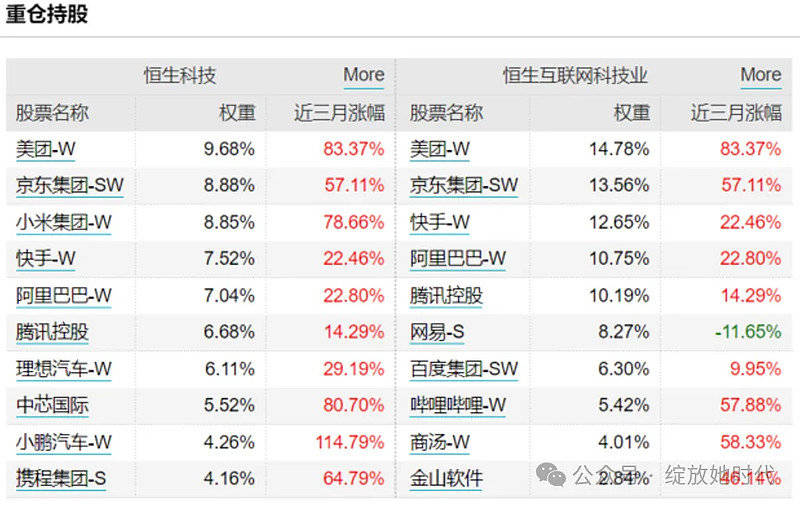 港股资讯科技目标价(港股资讯科技目标价怎么算)下载