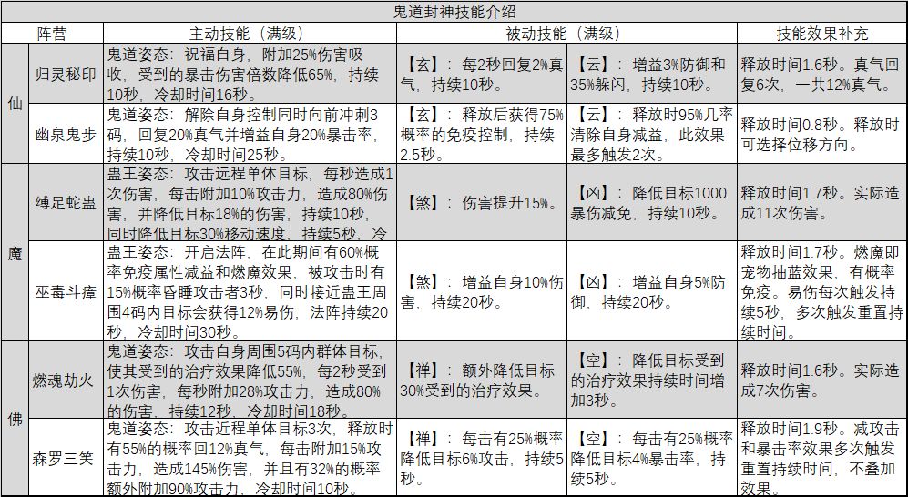 诛仙手游触发攻略(诛仙手游各有所需任务)下载