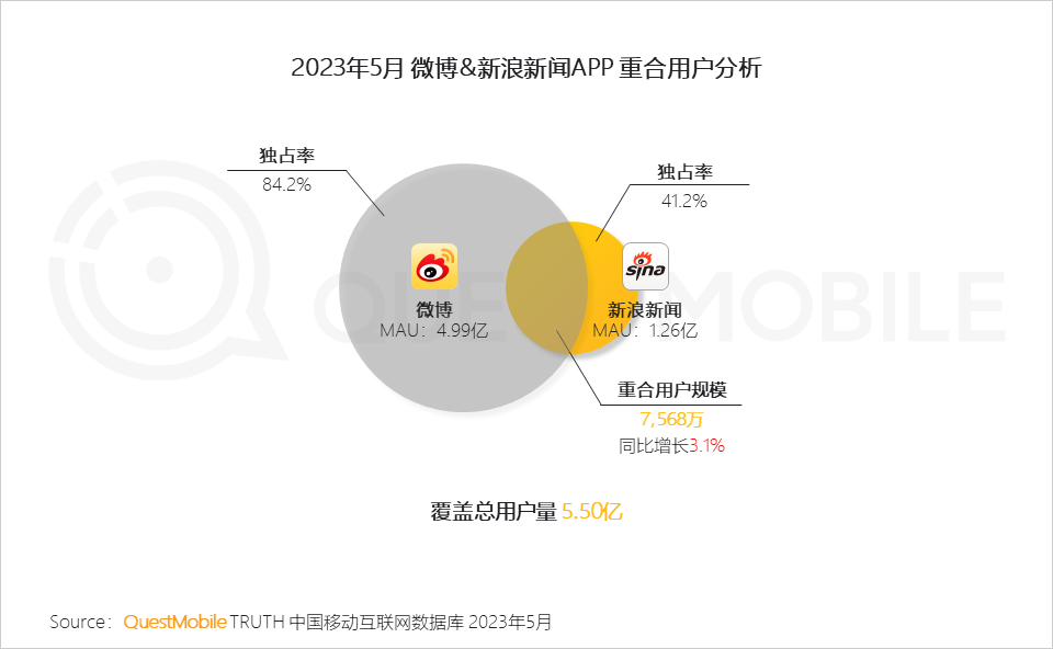 互联网科技资讯新媒体(互联网科技资讯新媒体有哪些)下载