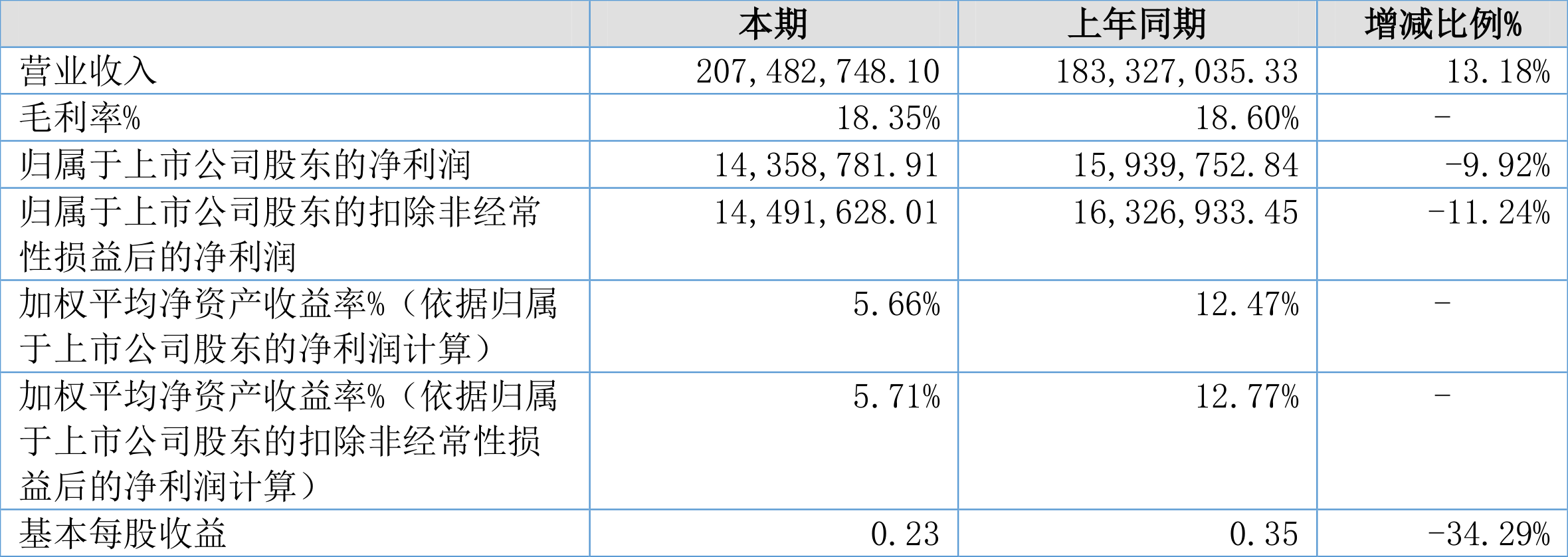 鸿智科技最新资讯(鸿智教育是正规机构吗)下载