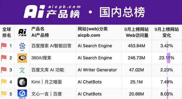 top科技资讯(itbear科技资讯)下载