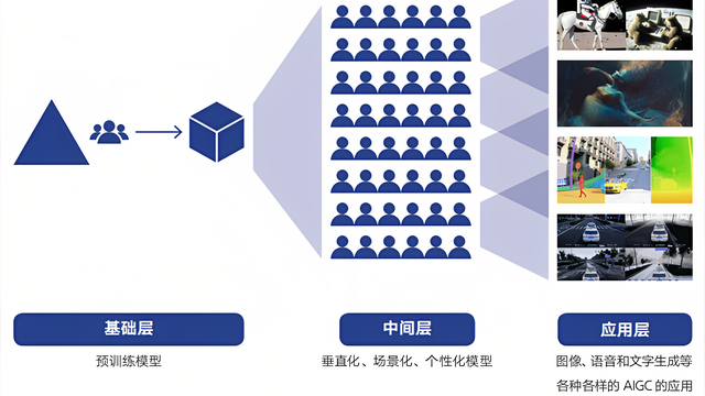 科技圈最热门的资讯(科技圈最热门的资讯是)下载