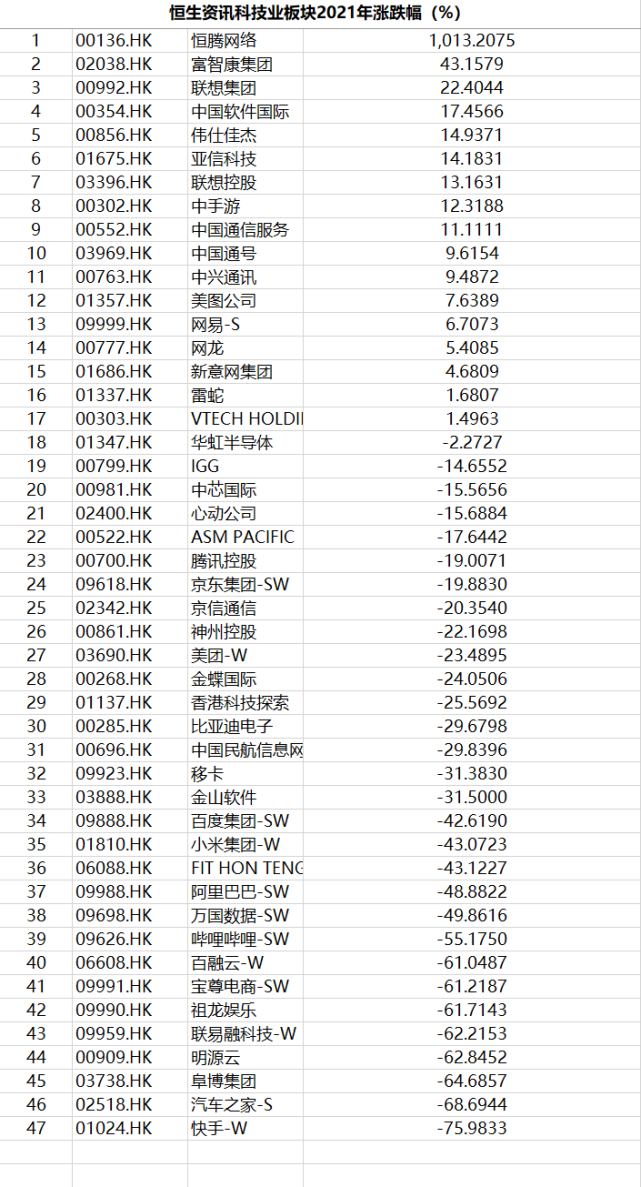 资讯科技业市场规模(资讯科技业市场规模多大)下载