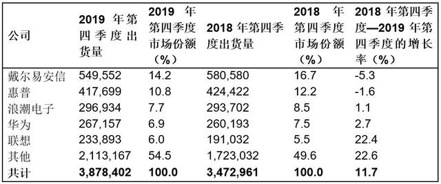 资讯科技业市场规模(资讯科技业市场规模多大)下载