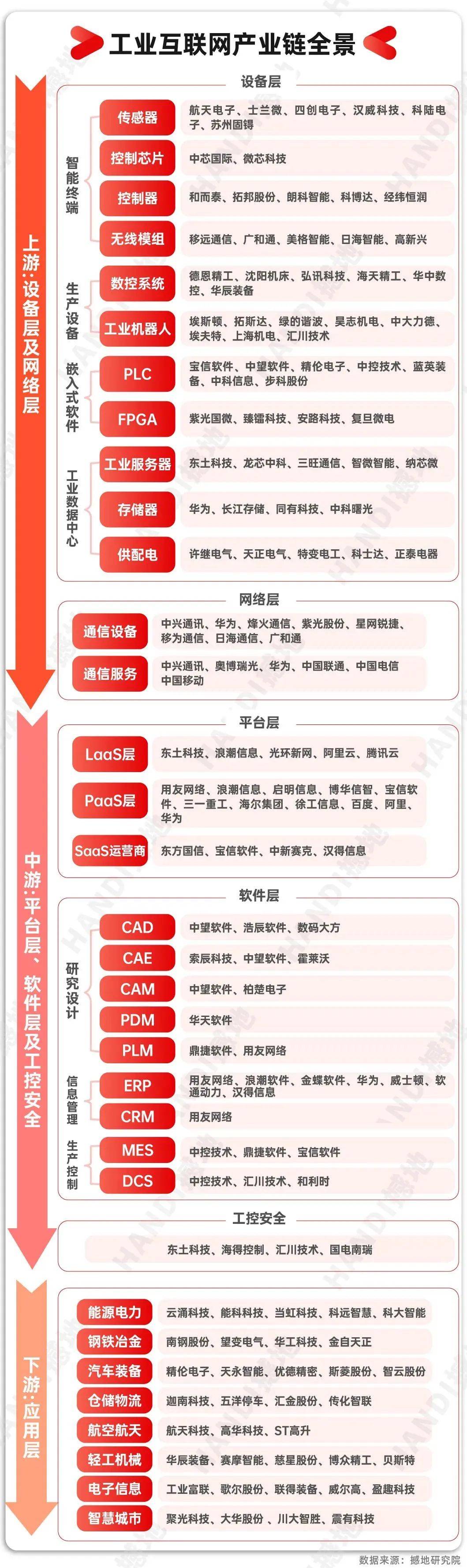 什么是资讯科技产业链(什么是资讯科技产业链产品)下载