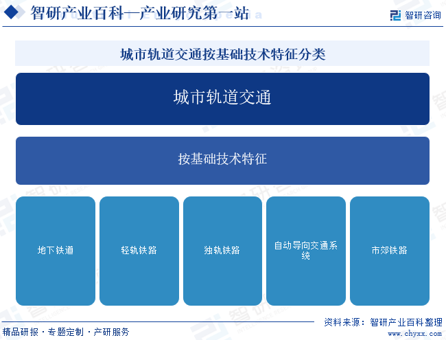 什么是资讯科技产业链(什么是资讯科技产业链产品)下载