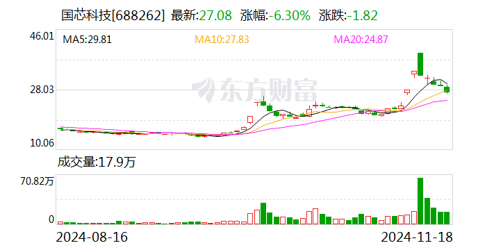 国芯科技最新资讯(国芯科技总部在哪里)下载