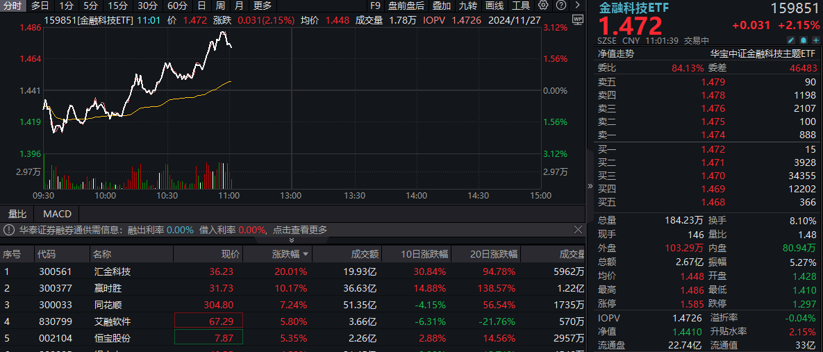 金融科技资讯(金融科技相关新闻)下载